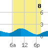 Tide chart for Matlacha Pass (bascule bridge), florida on 2022/07/8