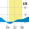 Tide chart for bascule bridge, Matlacha Pass, Florida on 2023/01/19