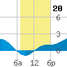 Tide chart for bascule bridge, Matlacha Pass, Florida on 2023/01/20