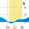 Tide chart for bascule bridge, Matlacha Pass, Florida on 2023/01/5