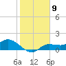 Tide chart for bascule bridge, Matlacha Pass, Florida on 2023/01/9