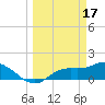 Tide chart for bascule bridge, Matlacha Pass, Florida on 2023/03/17