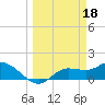 Tide chart for bascule bridge, Matlacha Pass, Florida on 2023/03/18