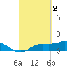 Tide chart for bascule bridge, Matlacha Pass, Florida on 2023/03/2