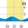 Tide chart for bascule bridge, Matlacha Pass, Florida on 2023/07/11