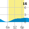 Tide chart for bascule bridge, Matlacha Pass, Florida on 2024/04/16