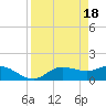 Tide chart for bascule bridge, Matlacha Pass, Florida on 2024/04/18