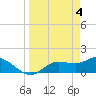 Tide chart for bascule bridge, Matlacha Pass, Florida on 2024/04/4