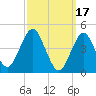 Tide chart for Mattituck Inlet, Long Island, New York on 2023/03/17