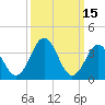 Tide chart for Mauricetown, Maurice River, New Jersey on 2022/03/15