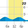 Tide chart for Mayan Lake, Florida on 2021/03/22