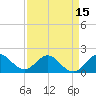 Tide chart for Mayan Lake, Florida on 2021/04/15