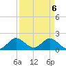 Tide chart for Mayan Lake, Florida on 2021/04/6