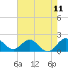 Tide chart for Mayan Lake, Florida on 2021/06/11