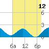 Tide chart for Mayan Lake, Florida on 2021/06/12