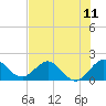Tide chart for Mayan Lake, Florida on 2021/07/11