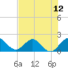 Tide chart for Mayan Lake, Florida on 2021/07/12