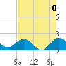 Tide chart for Mayan Lake, Florida on 2021/07/8