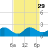 Tide chart for Mayan Lake, Florida on 2021/08/29