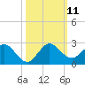 Tide chart for Mayan Lake, Florida on 2021/10/11