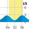 Tide chart for Mayan Lake, Florida on 2021/10/15