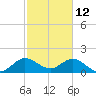 Tide chart for Mayan Lake, Florida on 2022/02/12