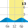 Tide chart for Mayan Lake, Florida on 2022/03/13