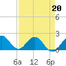 Tide chart for Mayan Lake, Florida on 2022/04/20