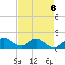 Tide chart for Mayan Lake, Florida on 2022/05/6