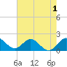 Tide chart for Mayan Lake, Florida on 2022/06/1