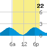 Tide chart for Mayan Lake, florida on 2022/07/22