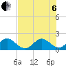 Tide chart for Mayan Lake, florida on 2022/07/6