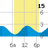 Tide chart for Mayan Lake, Florida on 2022/09/15