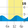 Tide chart for Mayan Lake, Florida on 2022/09/16