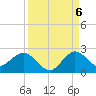 Tide chart for Mayan Lake, Florida on 2022/09/6