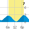 Tide chart for Mayan Lake, Florida on 2022/09/7