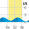 Tide chart for Mayan Lake, Florida on 2023/01/15