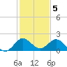 Tide chart for Mayan Lake, Florida on 2023/01/5