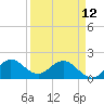Tide chart for Mayan Lake, Florida on 2023/04/12