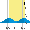 Tide chart for Mayan Lake, Florida on 2023/04/1
