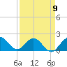 Tide chart for Mayan Lake, Florida on 2023/04/9