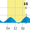 Tide chart for Mayan Lake, Florida on 2023/06/16