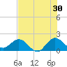 Tide chart for Mayan Lake, Florida on 2023/06/30