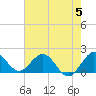Tide chart for Mayan Lake, Florida on 2023/06/5