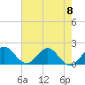 Tide chart for Mayan Lake, Florida on 2023/06/8
