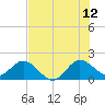 Tide chart for Mayan Lake, Florida on 2023/07/12