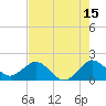 Tide chart for Mayan Lake, Florida on 2023/07/15