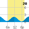 Tide chart for Mayan Lake, Florida on 2023/07/20