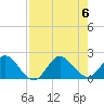 Tide chart for Mayan Lake, Florida on 2023/08/6