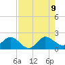 Tide chart for Mayan Lake, Florida on 2023/08/9